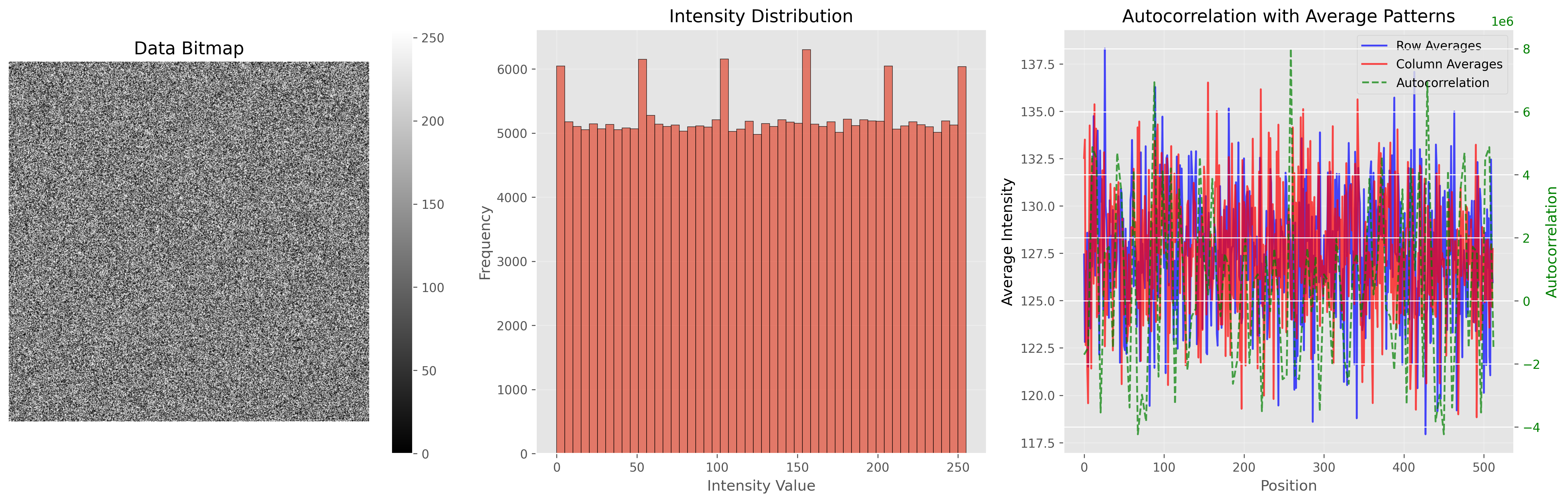 Bitmap of 512×512 random bytes from Lokey TRNG showing uniform, pattern-free noise